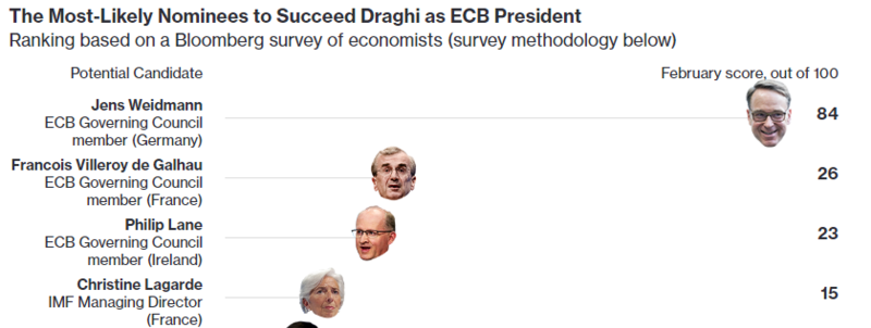 draghisuccessors