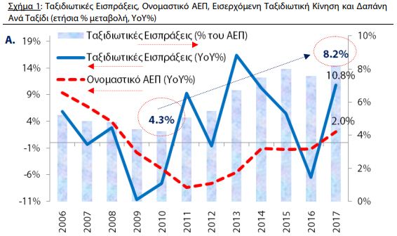 Εισπράξεις.JPG