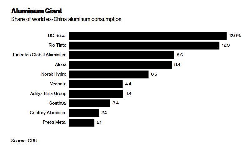 aluminium giant