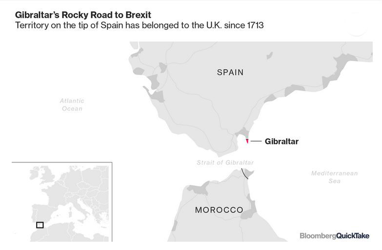 gibraltar territory