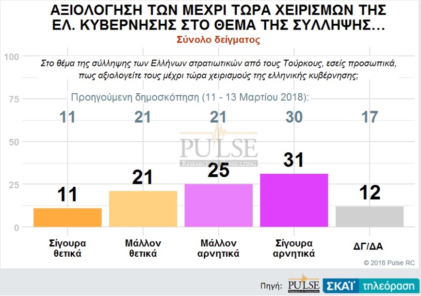 pulse 2