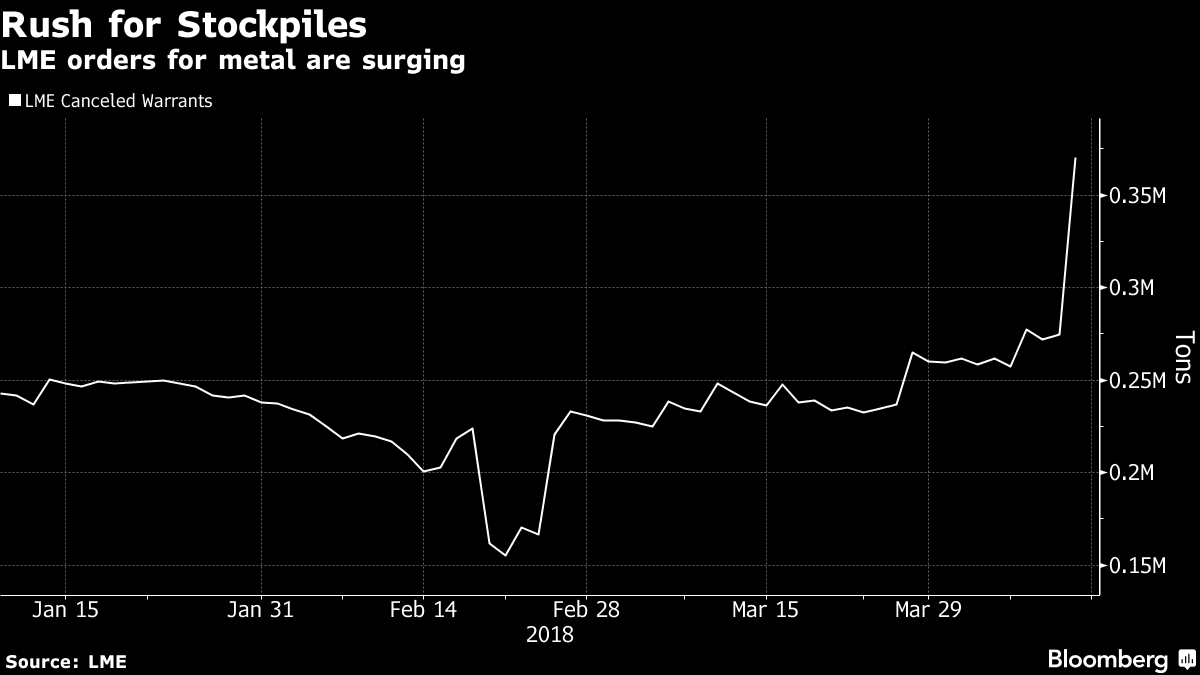 stockpiles