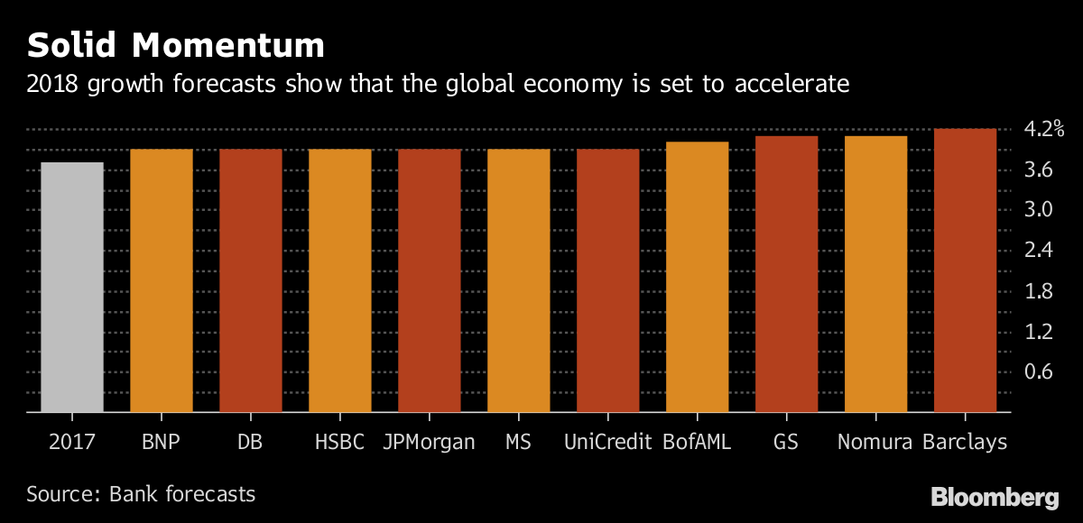 world economy2