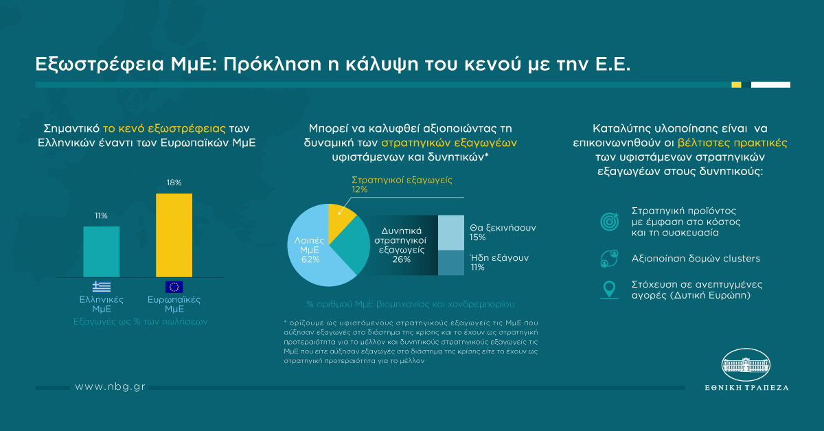 Ιnfographic el