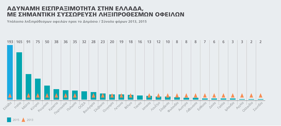 Dianeosis Forologia 1