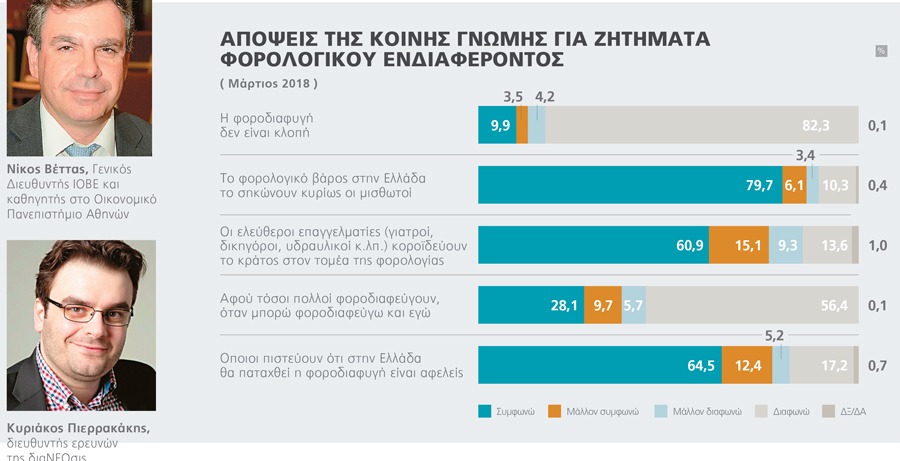 Dianeosis Forologia 2