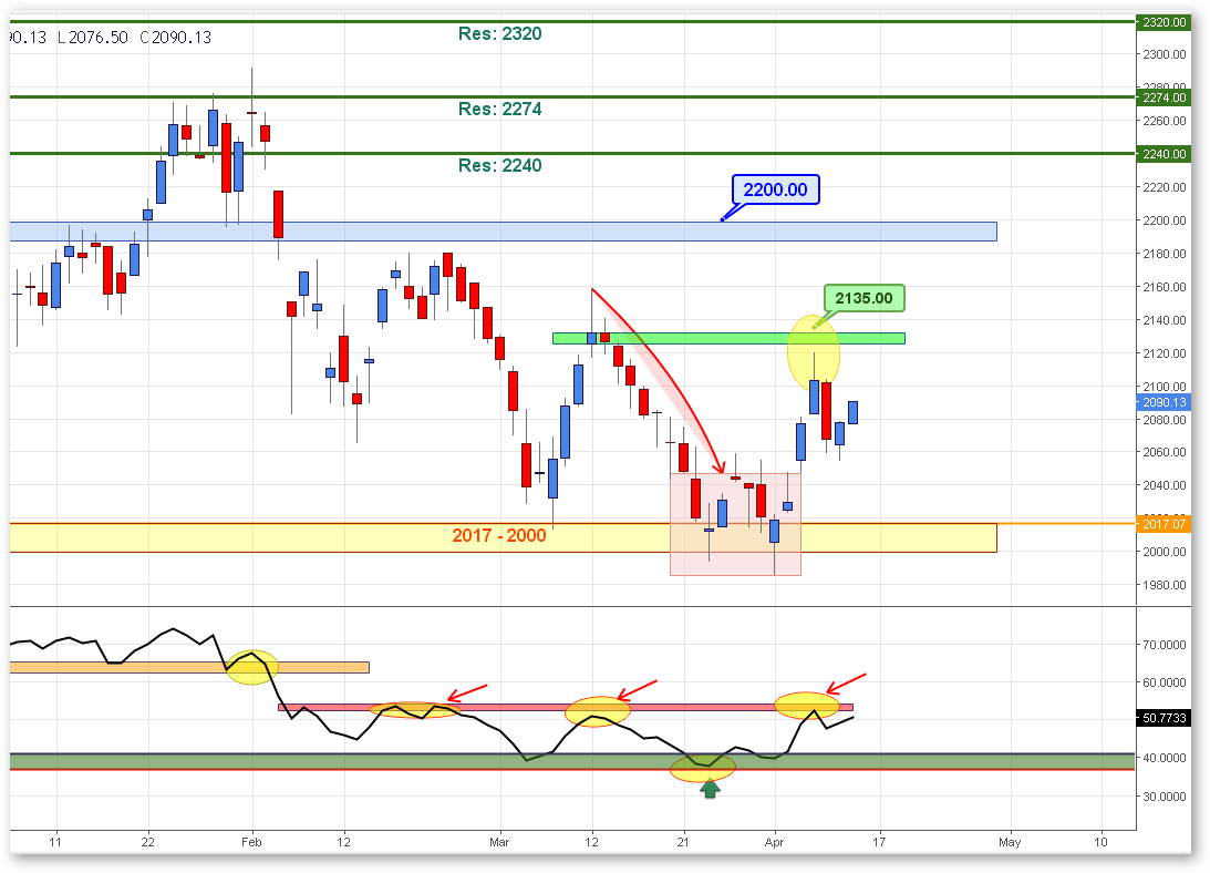 FTSE 13042018
