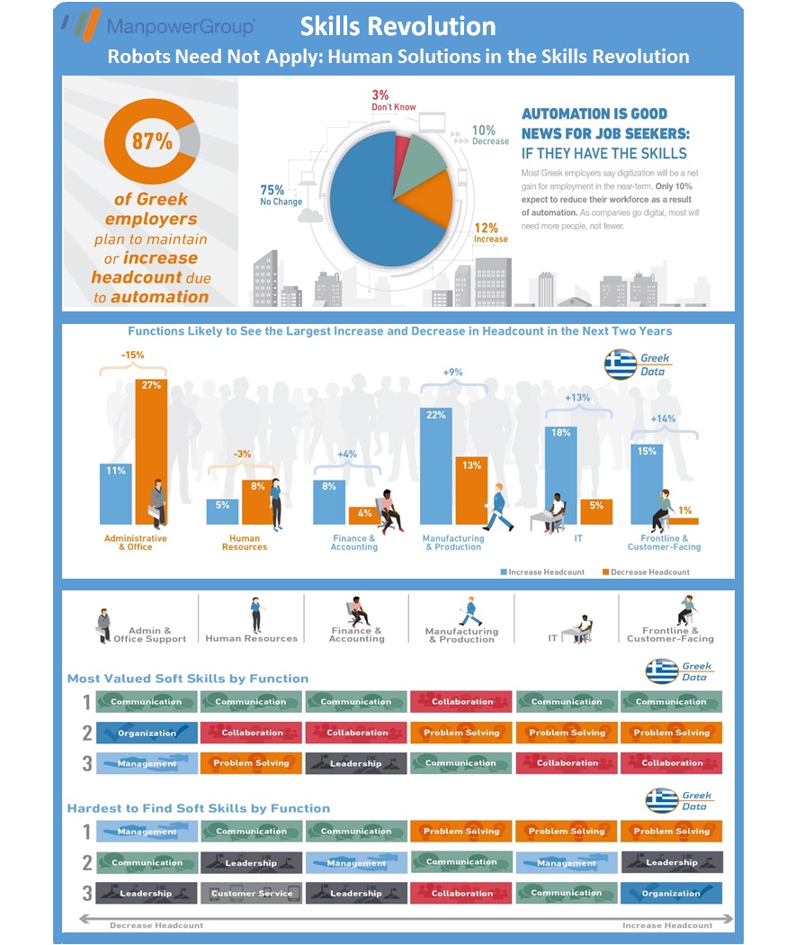 SkillsRevolution INFOGRAPHIC final