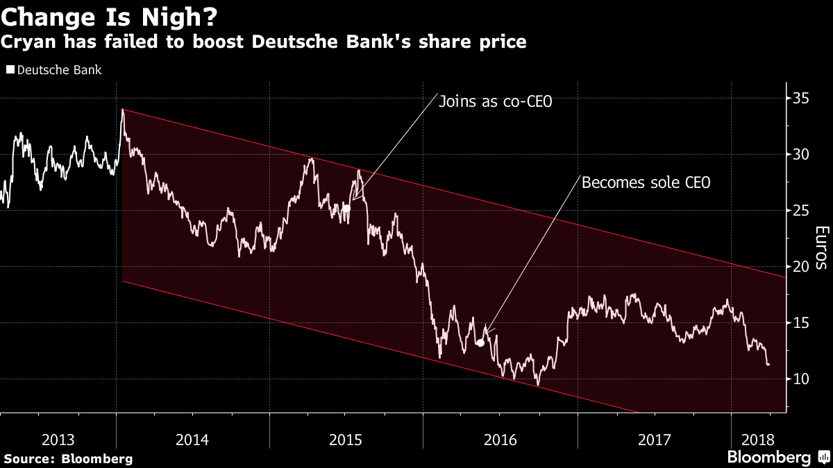 deutsche bank