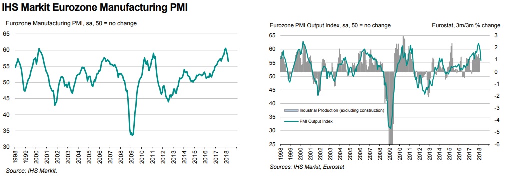 ihs markit