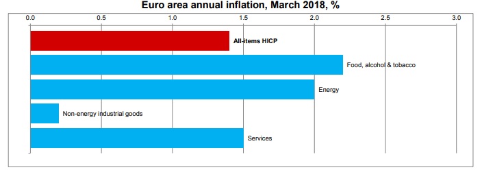 inflation
