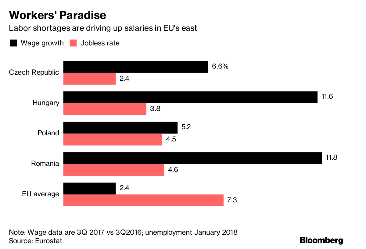 workers paradise