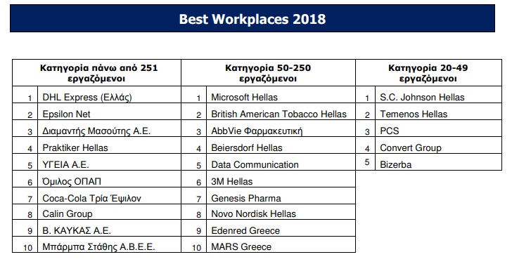 workplaces
