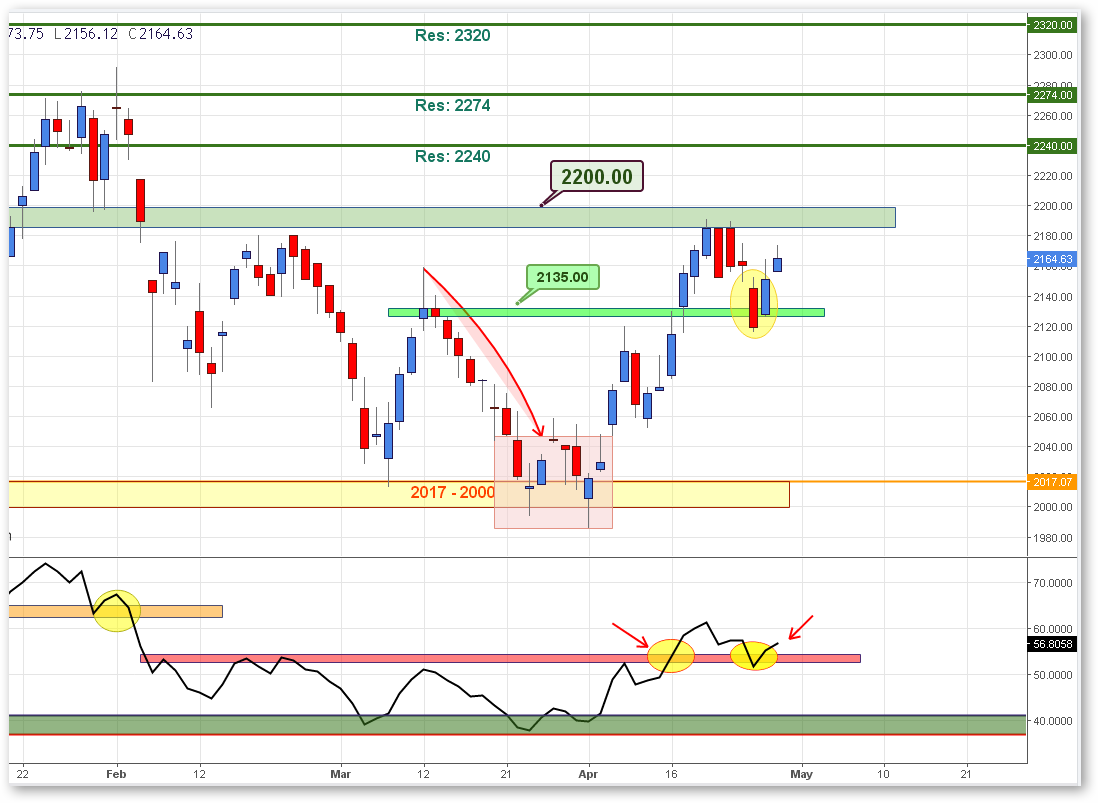 FTSE 25 27042018