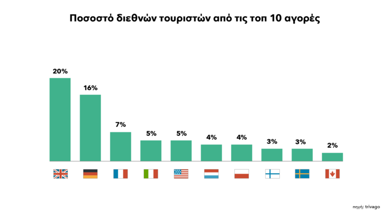 GR international visitors2x-768x432