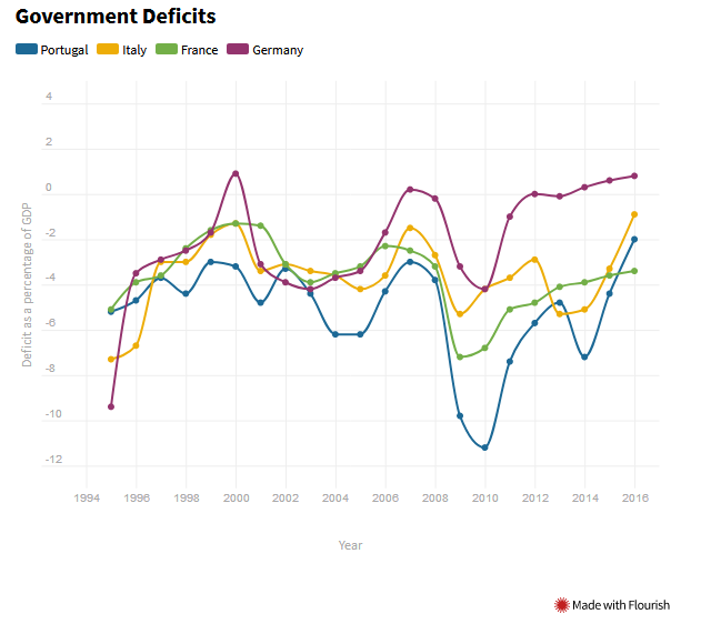 deficitt