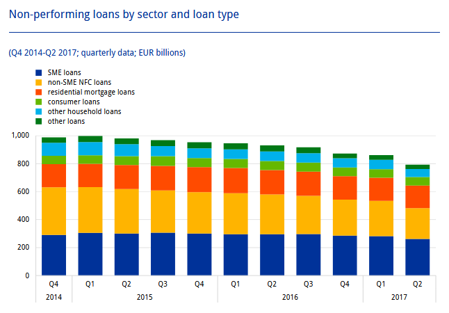 loans