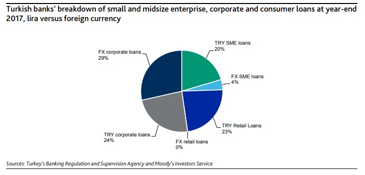 turkish banks1