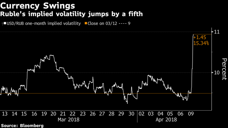 currency swings
