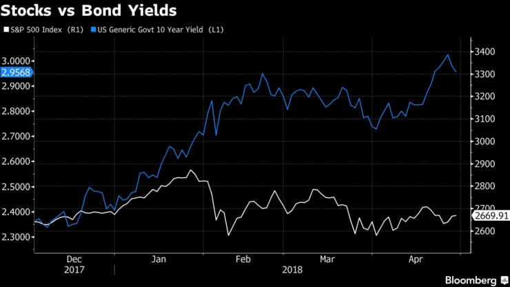 stocks vs bonds yields