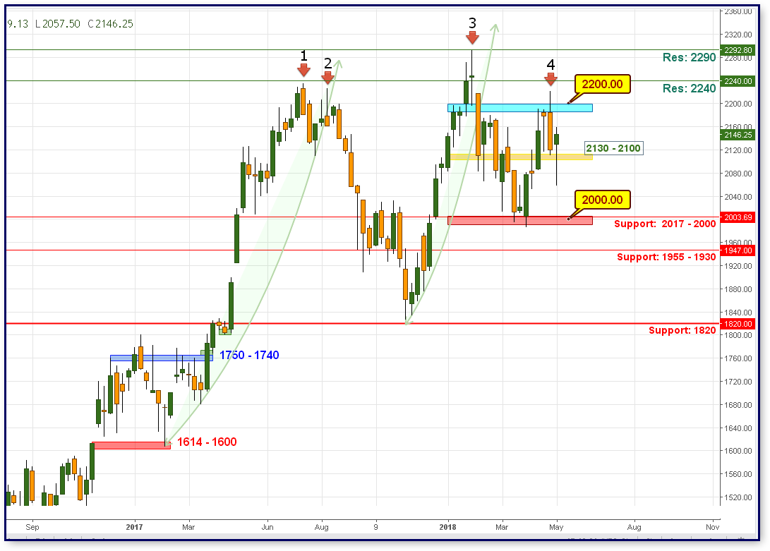 FTSE_11_05_2018.png