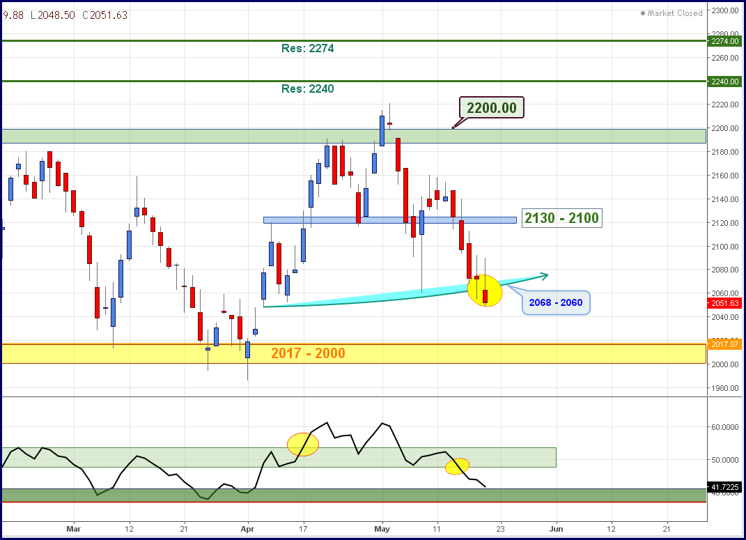 FTSE__18052018.png