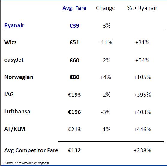 Ryanair-_Eισιτήρια.JPG