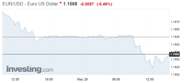 EURUSD2905b
