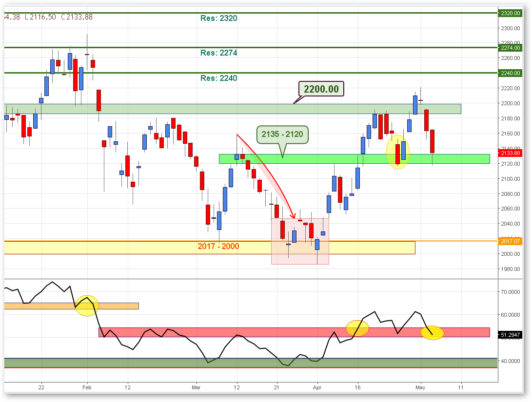 FTSE 25 04052018