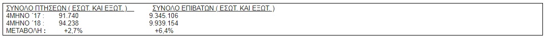 Ptiseis4Mino18