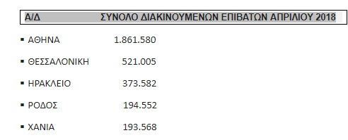 Ptiseis4Mino18b