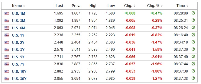 USbonds2905b