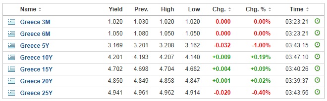 bonds10052018