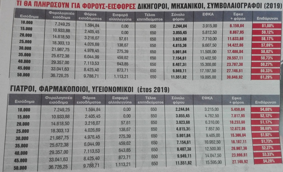 foroi eisfores