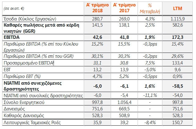 intralotApo