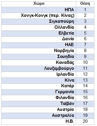 mid 10ada