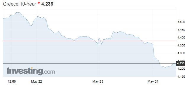 omologa24052018graph10y
