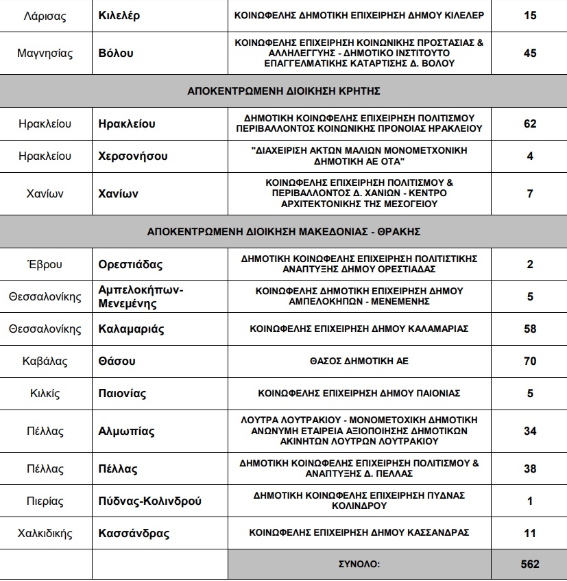 proslipseis2