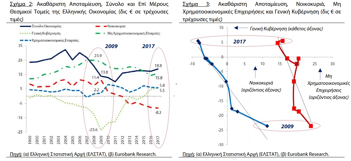 eisodimaEurobank2