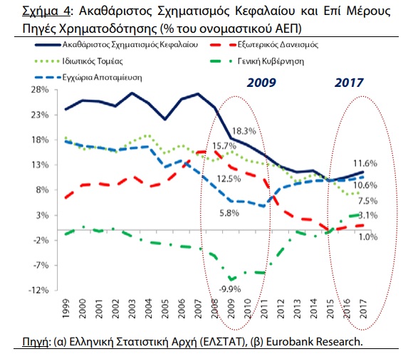 eisodimaEurobank3