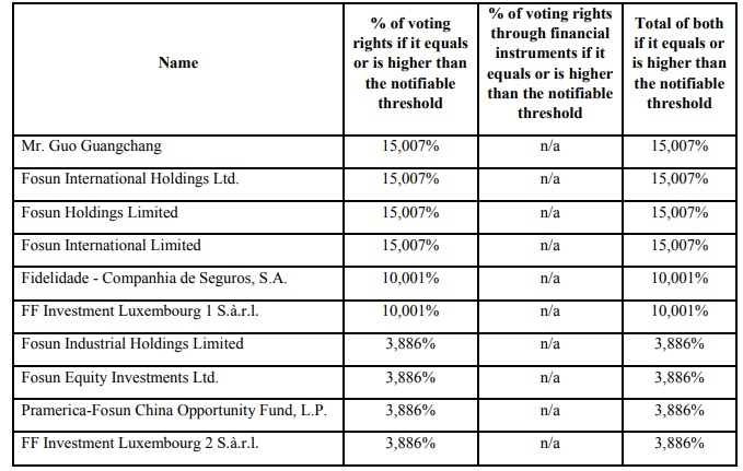 fosun ff group