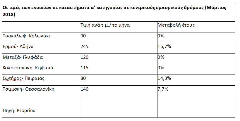 ermou