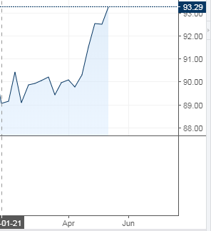 dxy.PNG