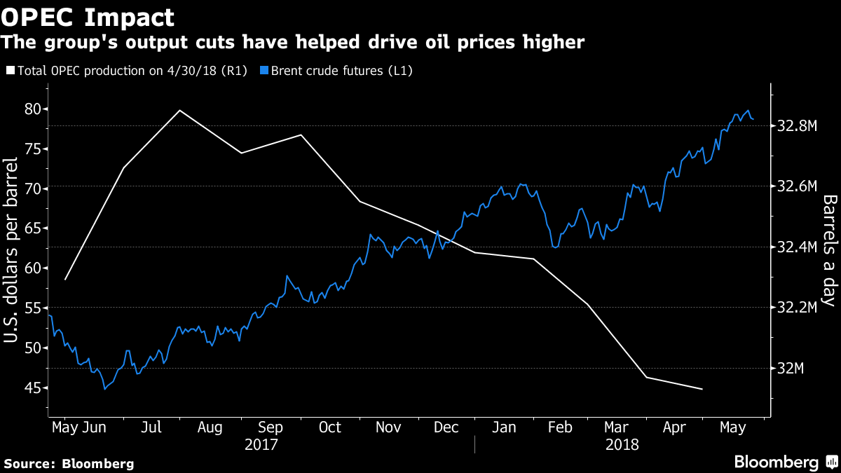 the groups output cuts