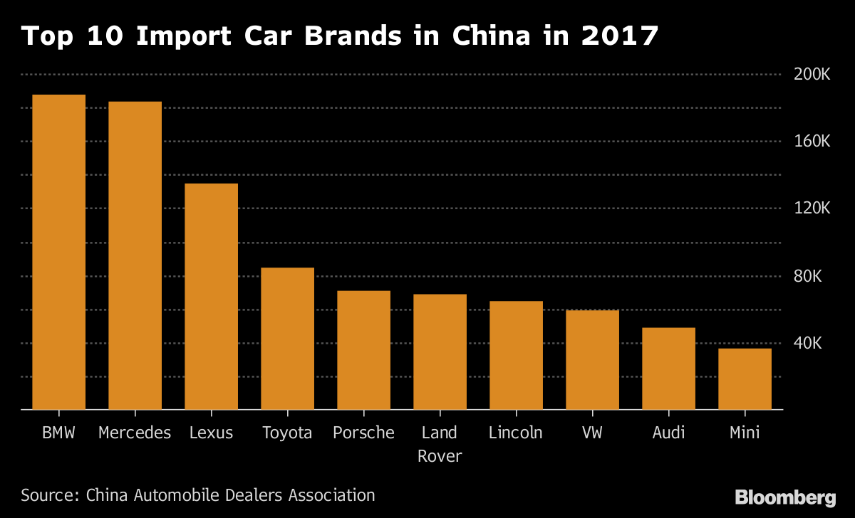 top10 import cars china