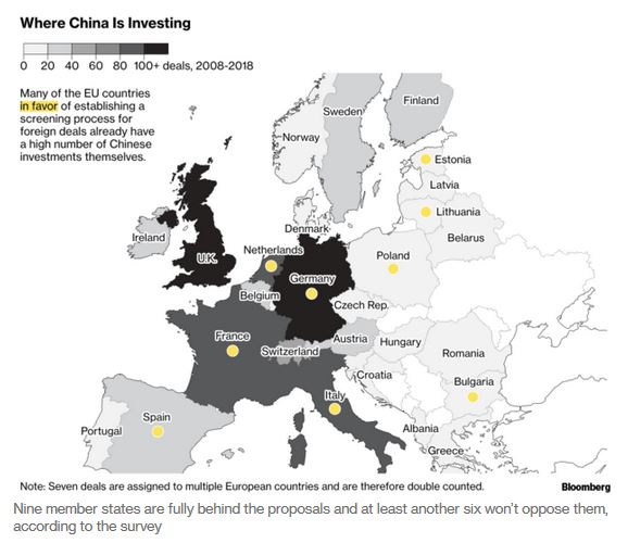 where china is investing