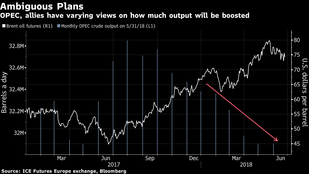 Ambiguous plans OPEC