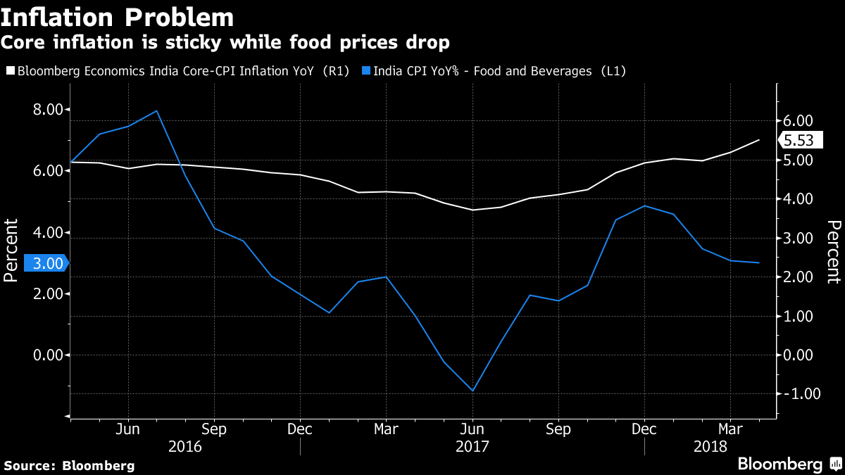 inflation problem