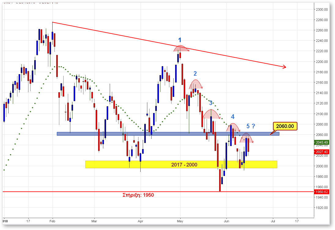 FTSE_15062018.png
