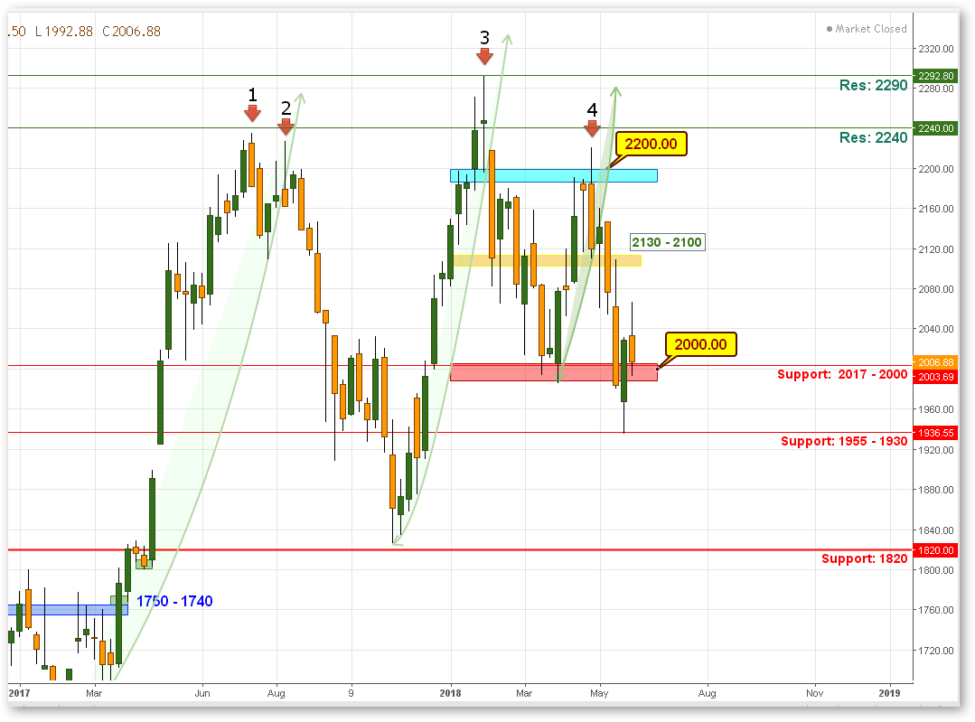 FTSE_25__08062018.png